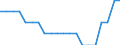 Working status of adults within private households: Total / Number of children: Total / Composition of private household: Total / Unit of measure: Person / Geopolitical entity (reporting): Slovakia