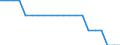 Working status of adults within private households: Total / Number of children: Total / Composition of private household: Total / Unit of measure: Person / Geopolitical entity (reporting): Finland