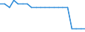 Working status of adults within private households: Total / Number of children: Total / Composition of private household: Total / Unit of measure: Person / Geopolitical entity (reporting): North Macedonia
