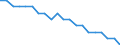 Working status of adults within private households: Total / Number of children: Total / Composition of private household: Total / Unit of measure: Person / Geopolitical entity (reporting): Türkiye