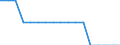 Insgesamt / Insgesamt / Insgesamt / Person / Euroraum - 20 Länder (ab 2023)