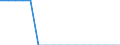 Total / Total / Total / Person / Germany (until 1990 former territory of the FRG)