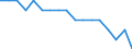 Total / Total / Total / Person / Estonia