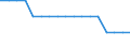 Insgesamt / Insgesamt / Insgesamt / Person / Irland