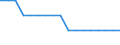 Total / Total / Total / Person / Italy