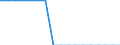 Total / Total / Total / Person / Austria