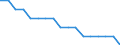 Total / Total / Total / Person / Poland