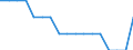 Insgesamt / Insgesamt / Insgesamt / Person / Slowakei