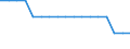 Insgesamt / Insgesamt / Insgesamt / Person / Finnland