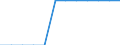 Total / Total / Total / Person / Serbia