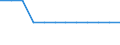 Total / Total / Single adult - total / Person / Denmark