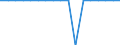 Total / Total / Single adult - total / Person / Estonia