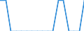 Insgesamt / Insgesamt / Alleinstehende Erwachsene - insgesamt / Person / Finnland