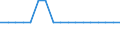 Insgesamt / Insgesamt / Alleinstehende Erwachsene mit Kindern / Person / Rumänien