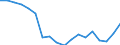 Sex: Total / Age class: From 18 to 24 years / Number of children: Total / Age of the child: Total / International Standard Classification of Education (ISCED 2011): All ISCED 2011 levels / Unit of measure: Rate / Geopolitical entity (reporting): Denmark