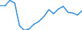 Sex: Total / Age class: From 18 to 24 years / Number of children: Total / Age of the child: Total / International Standard Classification of Education (ISCED 2011): All ISCED 2011 levels / Unit of measure: Rate / Geopolitical entity (reporting): Latvia