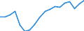 Geschlecht: Insgesamt / Altersklasse: 18 bis 24 Jahre / Anzahl der Kinder: Insgesamt / Alter des Kindes: Insgesamt / Internationale Standardklassifikation des Bildungswesens (ISCED 2011): Alle Stufen der ISCED 2011 / Maßeinheit: Quote / Geopolitische Meldeeinheit: Litauen