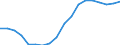 Sex: Total / Age class: From 18 to 24 years / Number of children: Total / Age of the child: Total / International Standard Classification of Education (ISCED 2011): All ISCED 2011 levels / Unit of measure: Rate / Geopolitical entity (reporting): Hungary