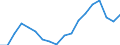 Geschlecht: Insgesamt / Altersklasse: 18 bis 24 Jahre / Anzahl der Kinder: Insgesamt / Alter des Kindes: Insgesamt / Internationale Standardklassifikation des Bildungswesens (ISCED 2011): Alle Stufen der ISCED 2011 / Maßeinheit: Quote / Geopolitische Meldeeinheit: Polen