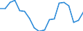 Geschlecht: Insgesamt / Altersklasse: 18 bis 24 Jahre / Anzahl der Kinder: Insgesamt / Alter des Kindes: Insgesamt / Internationale Standardklassifikation des Bildungswesens (ISCED 2011): Alle Stufen der ISCED 2011 / Maßeinheit: Quote / Geopolitische Meldeeinheit: Slowenien