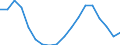 Sex: Total / Age class: From 18 to 24 years / Number of children: Total / Age of the child: Total / International Standard Classification of Education (ISCED 2011): All ISCED 2011 levels / Unit of measure: Rate / Geopolitical entity (reporting): Slovakia