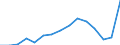 Geschlecht: Insgesamt / Altersklasse: 18 bis 24 Jahre / Anzahl der Kinder: Insgesamt / Alter des Kindes: Insgesamt / Internationale Standardklassifikation des Bildungswesens (ISCED 2011): Alle Stufen der ISCED 2011 / Maßeinheit: Quote / Geopolitische Meldeeinheit: Schweden