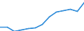 Sex: Total / Age class: From 18 to 24 years / Number of children: Total / Age of the child: Total / International Standard Classification of Education (ISCED 2011): All ISCED 2011 levels / Unit of measure: Rate / Geopolitical entity (reporting): Serbia