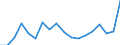 Sex: Total / Age class: From 18 to 24 years / Number of children: Total / Age of the child: Total / International Standard Classification of Education (ISCED 2011): Less than primary, primary and lower secondary education (levels 0-2) / Unit of measure: Rate / Geopolitical entity (reporting): Germany