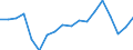 Sex: Total / Age class: From 18 to 24 years / Number of children: Total / Age of the child: Total / International Standard Classification of Education (ISCED 2011): Less than primary, primary and lower secondary education (levels 0-2) / Unit of measure: Rate / Geopolitical entity (reporting): Estonia