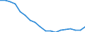 Geschlecht: Insgesamt / Altersklasse: 18 bis 24 Jahre / Anzahl der Kinder: Insgesamt / Alter des Kindes: Insgesamt / Internationale Standardklassifikation des Bildungswesens (ISCED 2011): Unterhalb des Primarbereichs, Primarbereich und Sekundarbereich I (Stufen 0-2) / Maßeinheit: Quote / Geopolitische Meldeeinheit: Italien