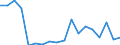 Sex: Total / Age class: From 18 to 24 years / Number of children: Total / Age of the child: Total / International Standard Classification of Education (ISCED 2011): Less than primary, primary and lower secondary education (levels 0-2) / Unit of measure: Rate / Geopolitical entity (reporting): Latvia