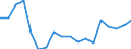 Sex: Total / Age class: From 18 to 24 years / Number of children: Total / Age of the child: Total / International Standard Classification of Education (ISCED 2011): Less than primary, primary and lower secondary education (levels 0-2) / Unit of measure: Rate / Geopolitical entity (reporting): Luxembourg