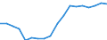 Sex: Total / Age class: From 18 to 24 years / Number of children: Total / Age of the child: Total / International Standard Classification of Education (ISCED 2011): Less than primary, primary and lower secondary education (levels 0-2) / Unit of measure: Rate / Geopolitical entity (reporting): Hungary