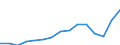 Sex: Total / Age class: From 18 to 24 years / Number of children: Total / Age of the child: Total / International Standard Classification of Education (ISCED 2011): Less than primary, primary and lower secondary education (levels 0-2) / Unit of measure: Rate / Geopolitical entity (reporting): Sweden