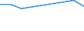 Sex: Total / Age class: From 18 to 24 years / Number of children: Total / Age of the child: Total / International Standard Classification of Education (ISCED 2011): Less than primary, primary and lower secondary education (levels 0-2) / Unit of measure: Rate / Geopolitical entity (reporting): Montenegro