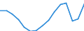 Sex: Total / Age class: From 18 to 24 years / Number of children: Total / Age of the child: Total / International Standard Classification of Education (ISCED 2011): Upper secondary and post-secondary non-tertiary education (levels 3 and 4) / Unit of measure: Rate / Geopolitical entity (reporting): European Union - 27 countries (from 2020)