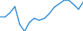 Sex: Total / Age class: From 18 to 24 years / Number of children: Total / Age of the child: Total / International Standard Classification of Education (ISCED 2011): Upper secondary and post-secondary non-tertiary education (levels 3 and 4) / Unit of measure: Rate / Geopolitical entity (reporting): Estonia