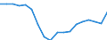 Sex: Total / Age class: From 18 to 24 years / Number of children: Total / Age of the child: Total / International Standard Classification of Education (ISCED 2011): Upper secondary and post-secondary non-tertiary education (levels 3 and 4) / Unit of measure: Rate / Geopolitical entity (reporting): Greece