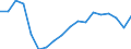 Sex: Total / Age class: From 18 to 24 years / Number of children: Total / Age of the child: Total / International Standard Classification of Education (ISCED 2011): Upper secondary and post-secondary non-tertiary education (levels 3 and 4) / Unit of measure: Rate / Geopolitical entity (reporting): Latvia