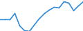 Geschlecht: Insgesamt / Altersklasse: 18 bis 24 Jahre / Anzahl der Kinder: Insgesamt / Alter des Kindes: Insgesamt / Internationale Standardklassifikation des Bildungswesens (ISCED 2011): Sekundarbereich II und postsekundarer, nicht tertiärer Bereich (Stufen 3 und 4) / Maßeinheit: Quote / Geopolitische Meldeeinheit: Litauen