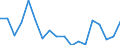 Sex: Total / Age class: From 18 to 24 years / Number of children: Total / Age of the child: Total / International Standard Classification of Education (ISCED 2011): Upper secondary and post-secondary non-tertiary education (levels 3 and 4) / Unit of measure: Rate / Geopolitical entity (reporting): Luxembourg