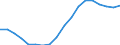 Geschlecht: Insgesamt / Altersklasse: 18 bis 24 Jahre / Anzahl der Kinder: Insgesamt / Alter des Kindes: Insgesamt / Internationale Standardklassifikation des Bildungswesens (ISCED 2011): Sekundarbereich II und postsekundarer, nicht tertiärer Bereich (Stufen 3 und 4) / Maßeinheit: Quote / Geopolitische Meldeeinheit: Ungarn