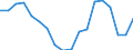 Sex: Total / Age class: From 18 to 24 years / Number of children: Total / Age of the child: Total / International Standard Classification of Education (ISCED 2011): Upper secondary and post-secondary non-tertiary education (levels 3 and 4) / Unit of measure: Rate / Geopolitical entity (reporting): Slovenia