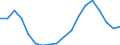 Sex: Total / Age class: From 18 to 24 years / Number of children: Total / Age of the child: Total / International Standard Classification of Education (ISCED 2011): Upper secondary and post-secondary non-tertiary education (levels 3 and 4) / Unit of measure: Rate / Geopolitical entity (reporting): Slovakia