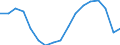 Total / From 18 to 24 years / Total / Total / All ISCED 2011 levels / Rate / Czechia