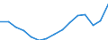 Sex: Total / Age class: From 18 to 24 years / Household composition: Total / International Standard Classification of Education (ISCED 2011): All ISCED 2011 levels / Unit of measure: Rate / Geopolitical entity (reporting): European Union - 27 countries (from 2020)