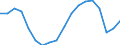 Sex: Total / Age class: From 18 to 24 years / Household composition: Total / International Standard Classification of Education (ISCED 2011): All ISCED 2011 levels / Unit of measure: Rate / Geopolitical entity (reporting): Czechia