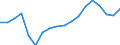 Sex: Total / Age class: From 18 to 24 years / Household composition: Total / International Standard Classification of Education (ISCED 2011): All ISCED 2011 levels / Unit of measure: Rate / Geopolitical entity (reporting): Estonia