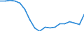 Sex: Total / Age class: From 18 to 24 years / Household composition: Total / International Standard Classification of Education (ISCED 2011): All ISCED 2011 levels / Unit of measure: Rate / Geopolitical entity (reporting): Greece