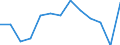 Sex: Total / Age class: From 18 to 24 years / Household composition: Total / International Standard Classification of Education (ISCED 2011): Less than primary, primary and lower secondary education (levels 0-2) / Unit of measure: Rate / Geopolitical entity (reporting): Serbia